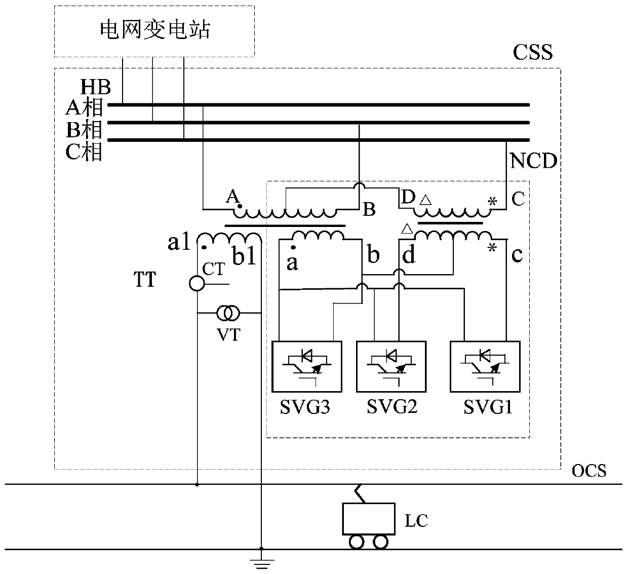 Electrified railway in-phase power supply comprehensive compensation device and comprehensive compensation method thereof