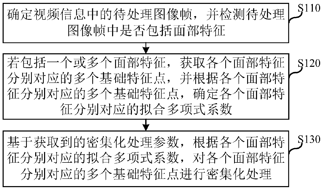 Image processing method and device, electronic equipment and computer readable storage medium