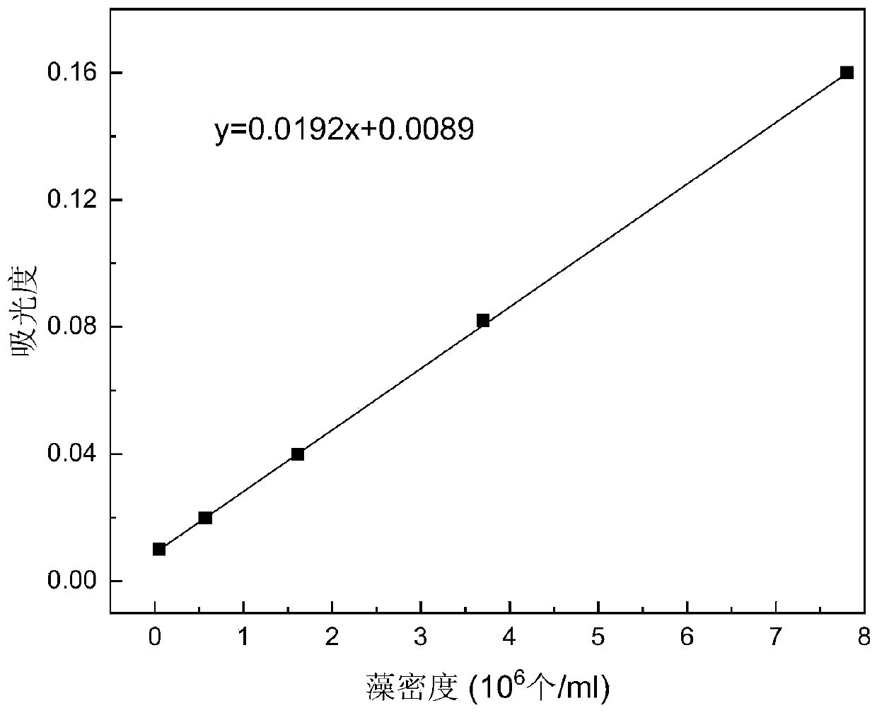 Immobilized sediment and preparation method and application thereof