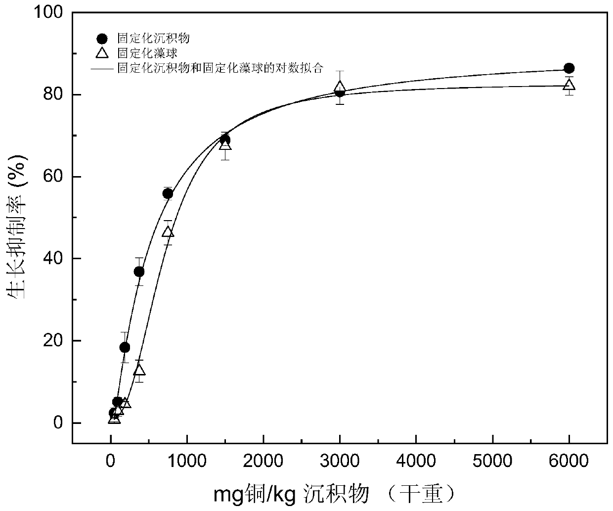 Immobilized sediment and preparation method and application thereof