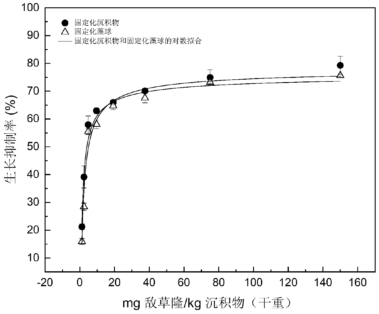 Immobilized sediment and preparation method and application thereof