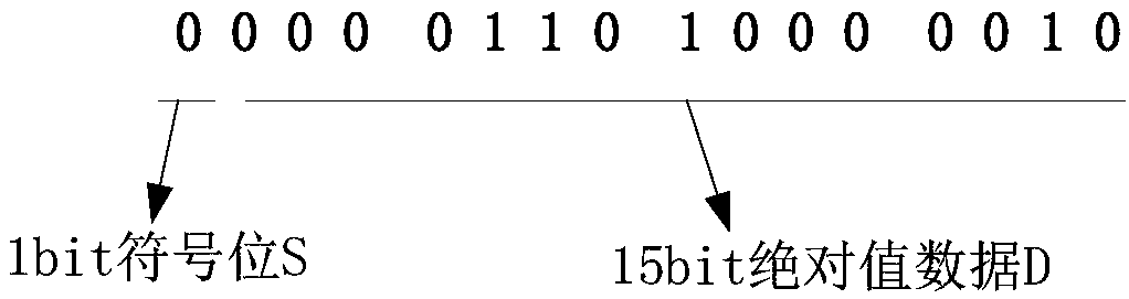 Data compression and decompression method, system and electronic equipment