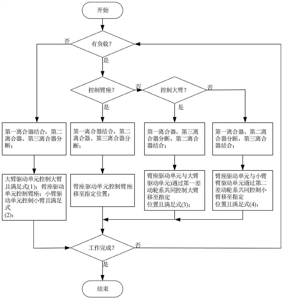 An energy-saving industrial robot and its drive unit time-sharing control method