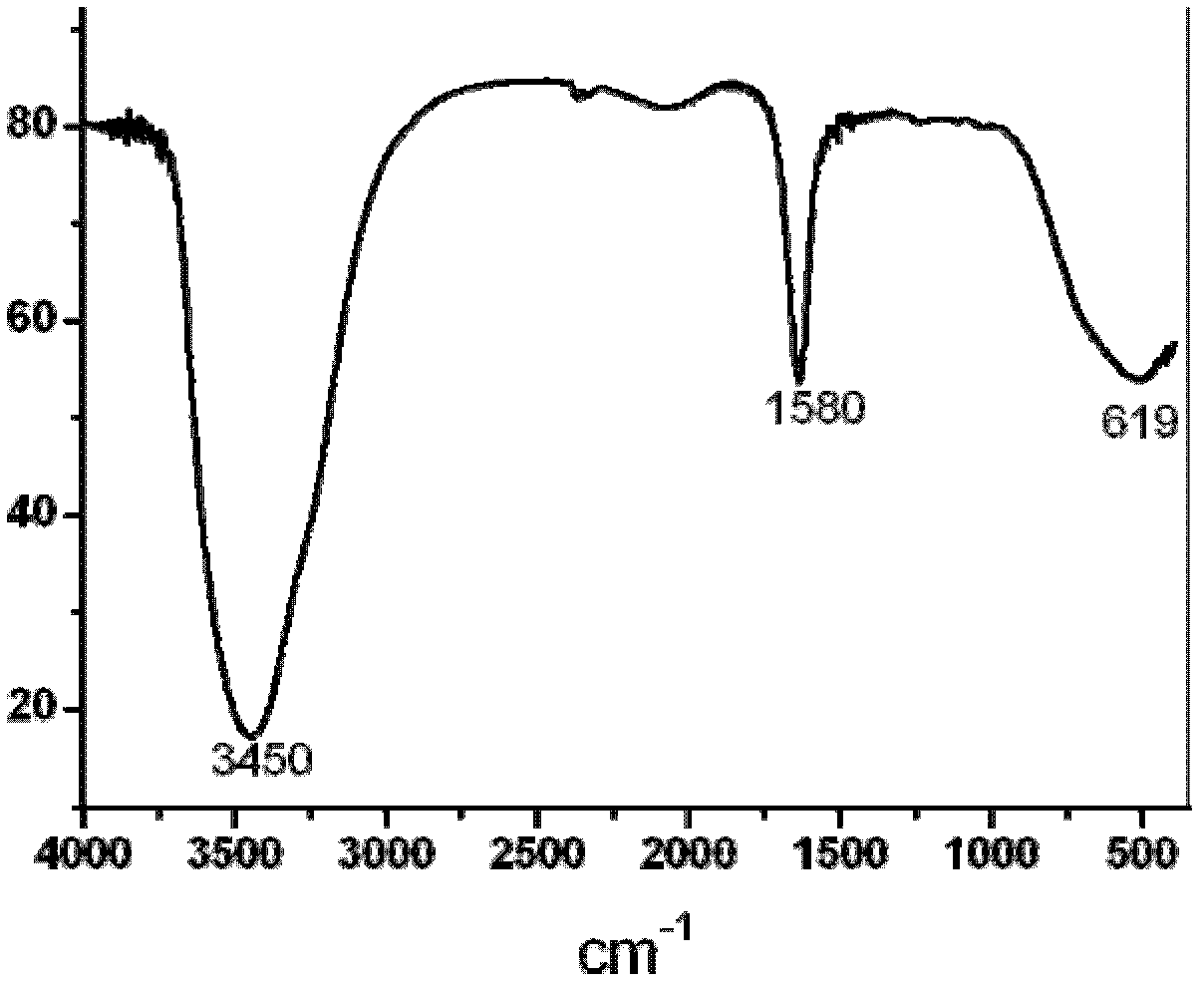 Hyperbranched polymer, hyperbranched polycarboxylic acid-series super plasticizer and preparation method thereof