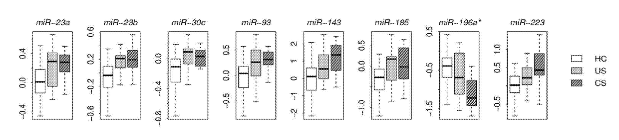 Systems and methods for characterizing granulomatous diseases