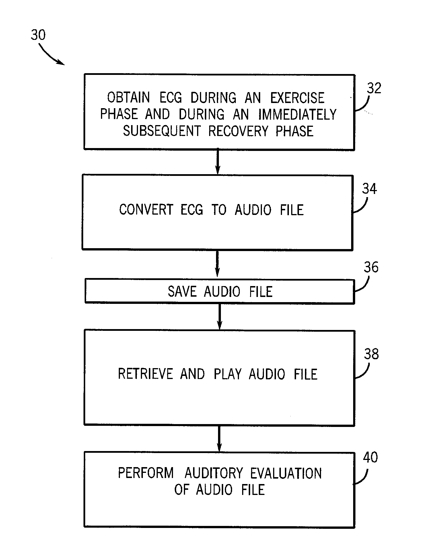 Method and system for patient evaluation