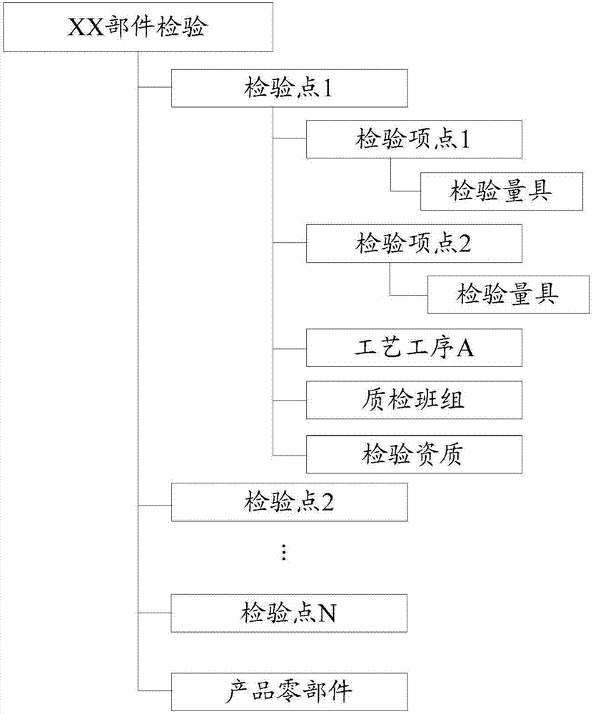 Product quality testing method and device