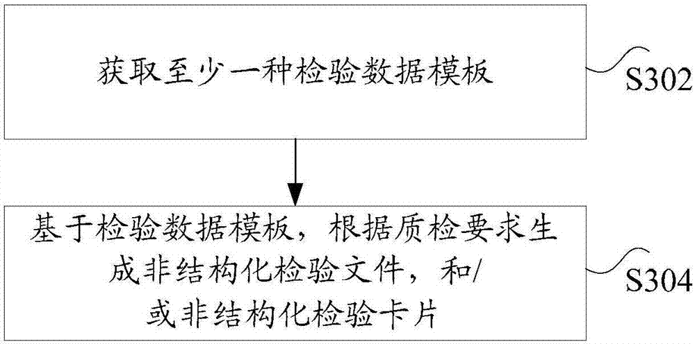 Product quality testing method and device