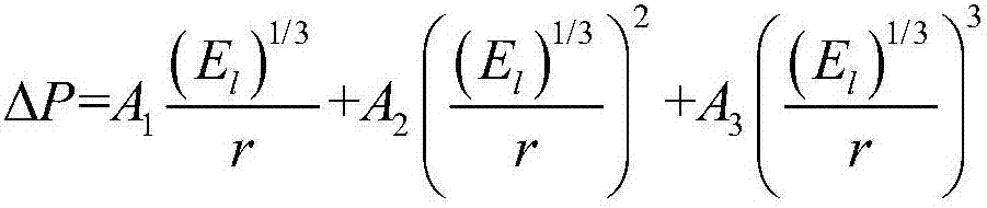 Method for estimating damage scope of physical explosion of natural gas pipeline for human body