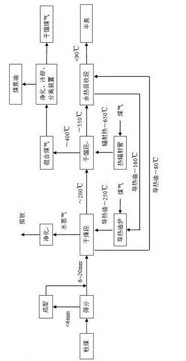 Zero-heat carrier powdered coal low-temperature dry distillation carbonization method