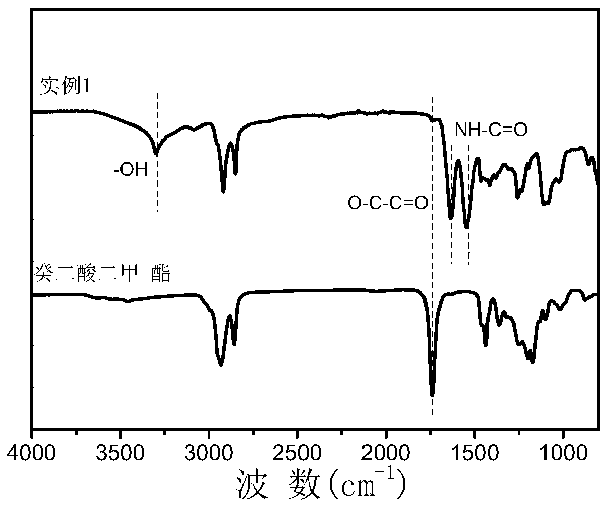 A high-strength humidity-responsive polyhydroxyamide and its preparation method