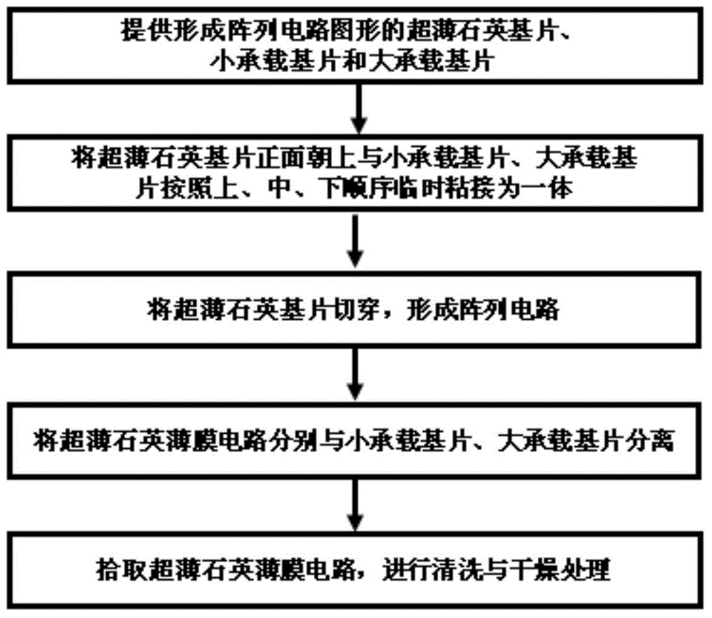 Outline dicing and sheet picking method for ultrathin quartz substrate thin film circuit