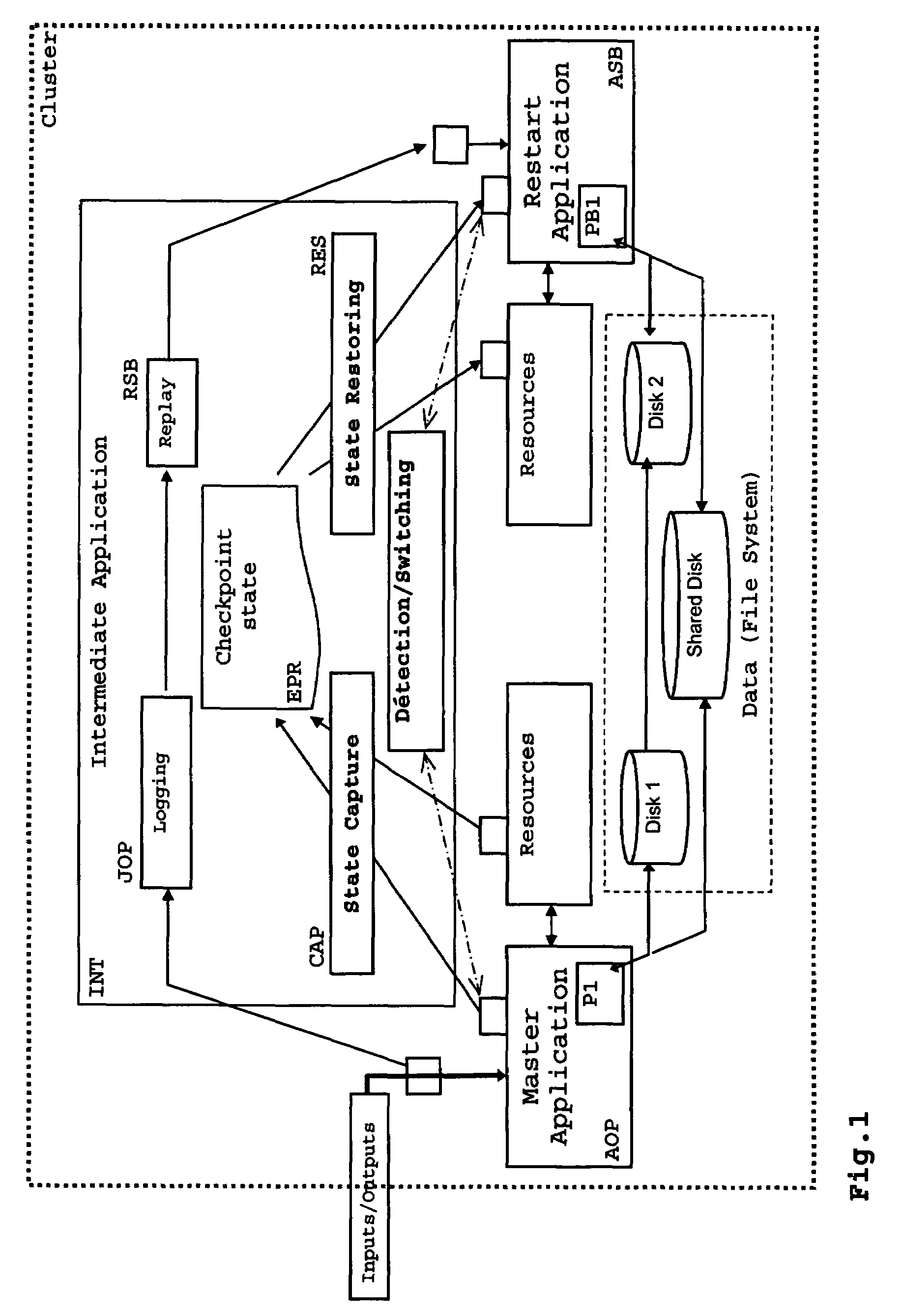 Method for the acceleration of the transmission of logging data in a multi-computer environment and system using this method