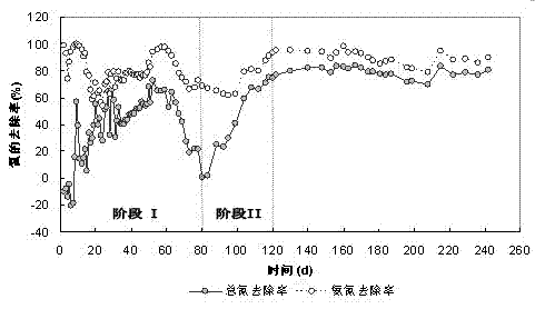 Method for converting active sludge into autotrophic denitrified sludge based on mixed type continuous flow reactor