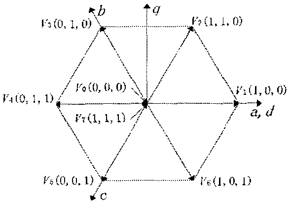 Quasi-closed-loop starting method for brushless DC motor without position sensor