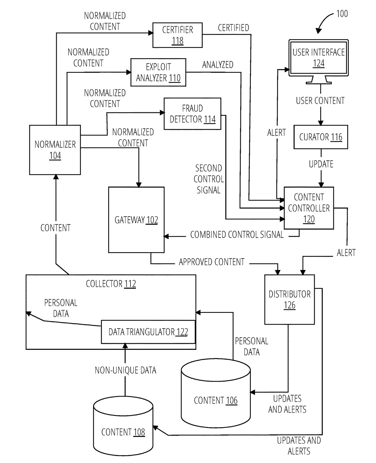 Personal information data manager