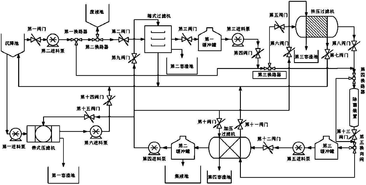 Filter press system with dewatering wheel system