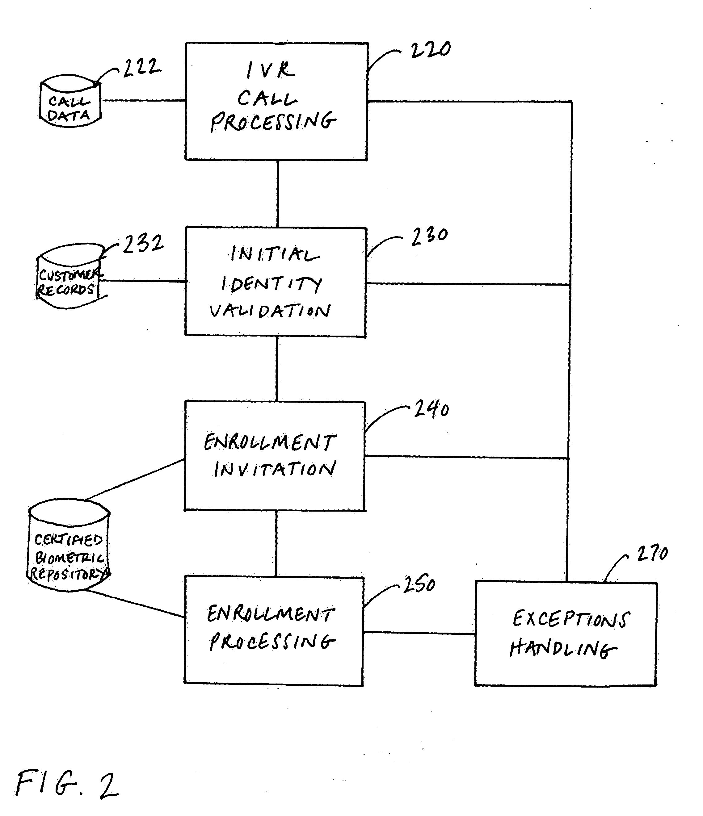 Biometric record management