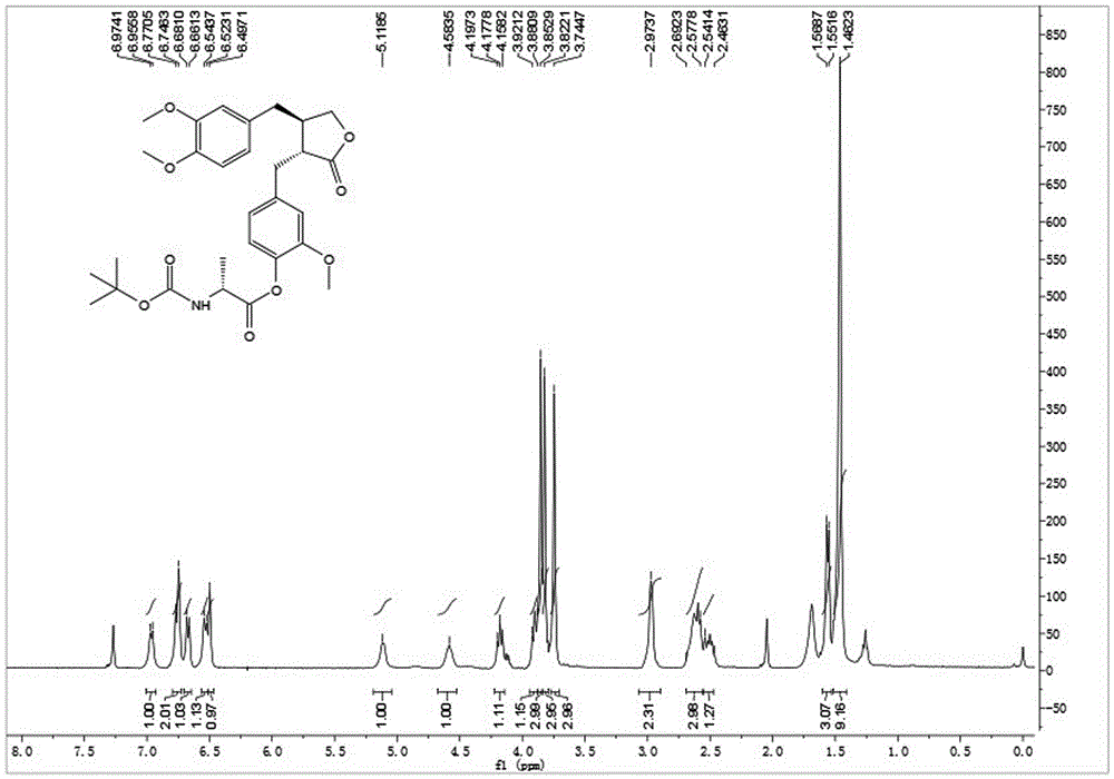 Arctigenin amino-acid ester derivatives, and preparation method and application thereof