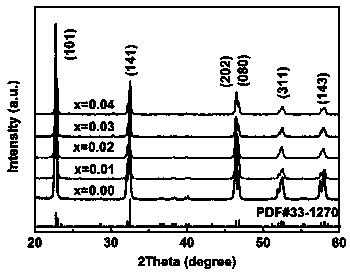 High-breakdown ferroelectric ceramic and preparation method thereof