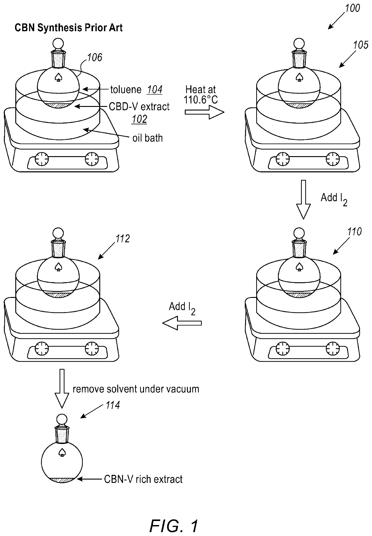 Method for synthesis of cannabis products