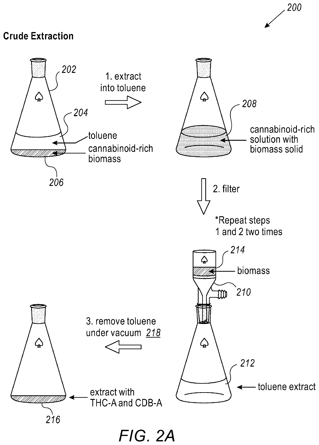 Method for synthesis of cannabis products