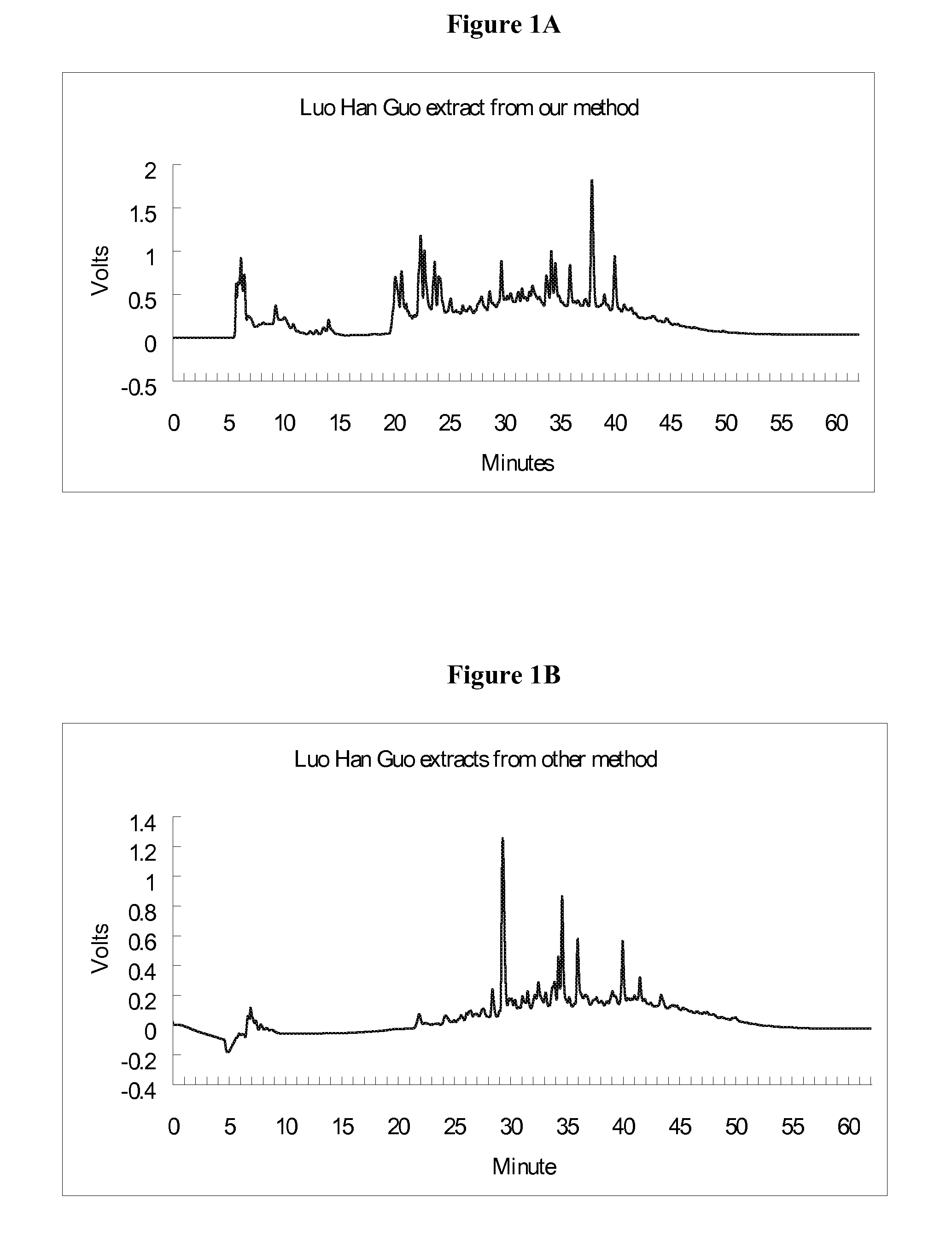 Process and composition for syrup and jam from luo han guo fruit