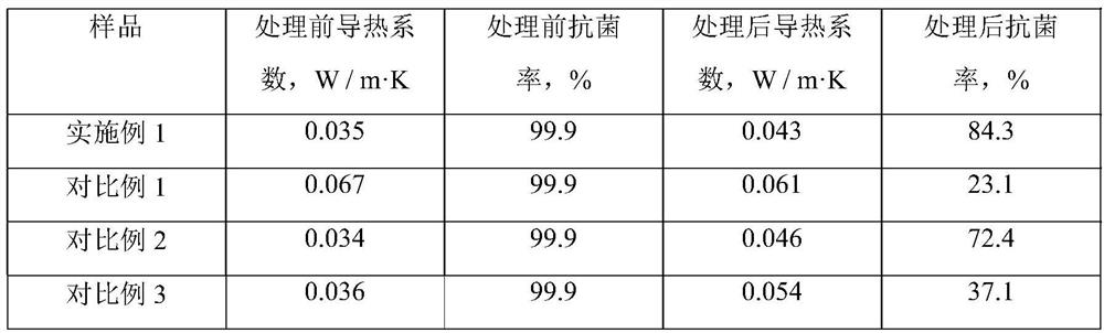 Multifunctional heat-insulating and antibacterial elastic silks and silk stockings