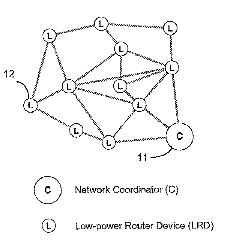 Low-power wireless multi-hop networks