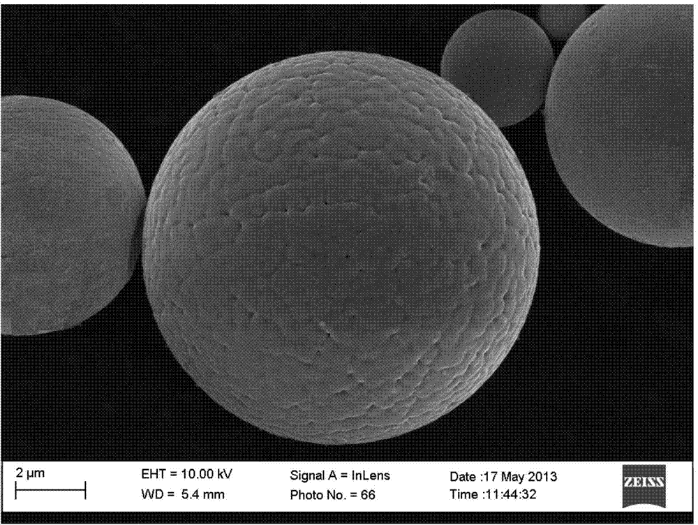 Method for preparing ultrathin metal powder