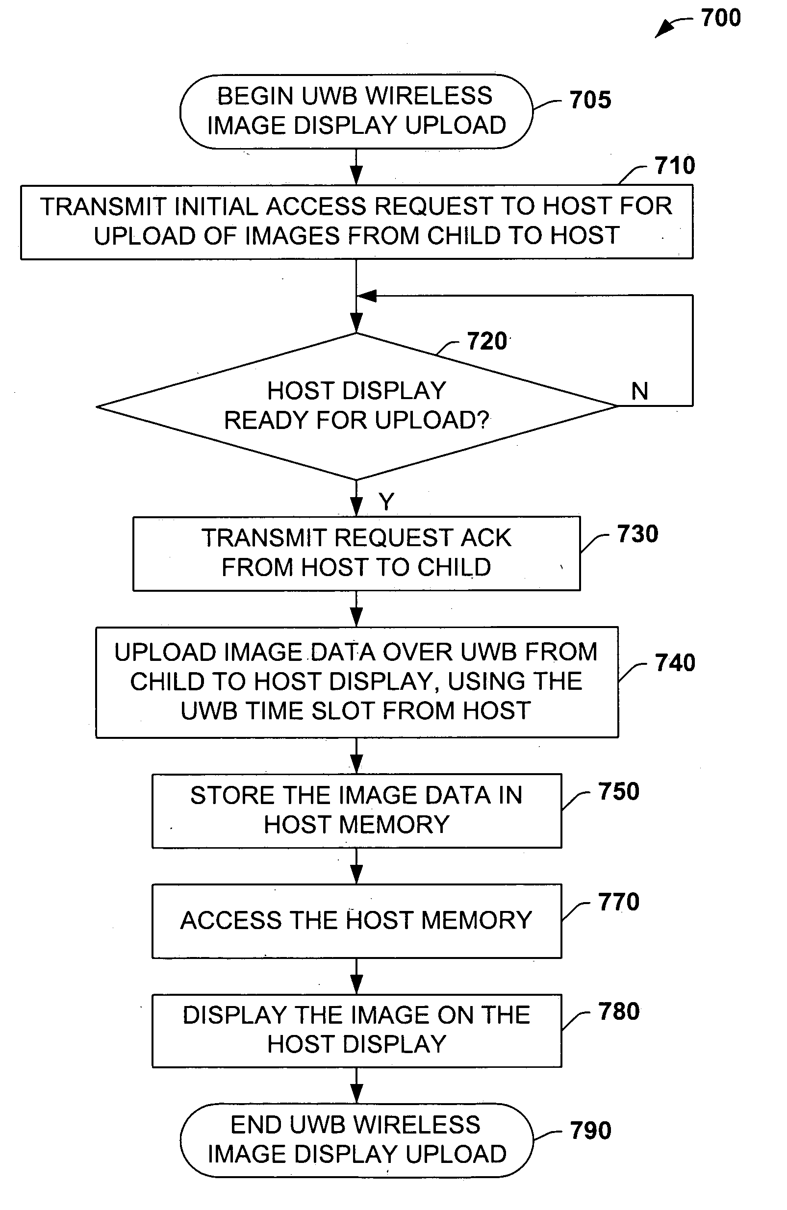 Home picture/video display system with ultra wide-band technology