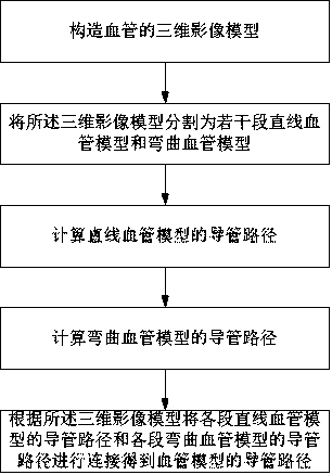 Catheter path planning method based on vascular model