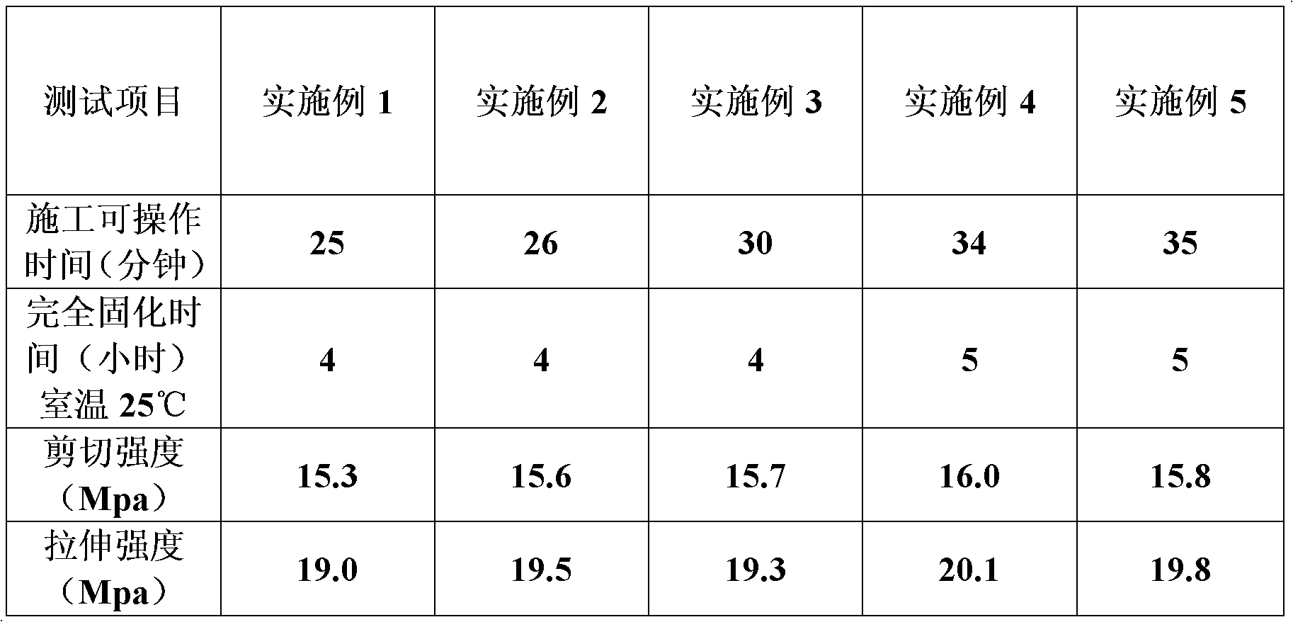 Single component room temperature curing epoxy construction glue