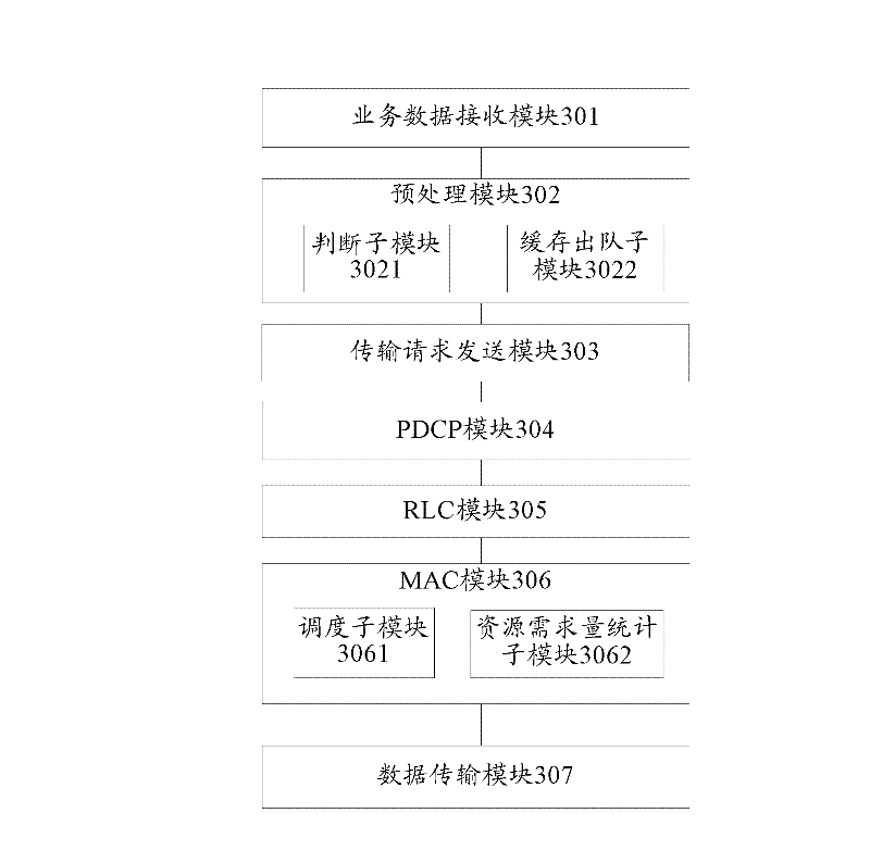 Uploading data transmission method and device