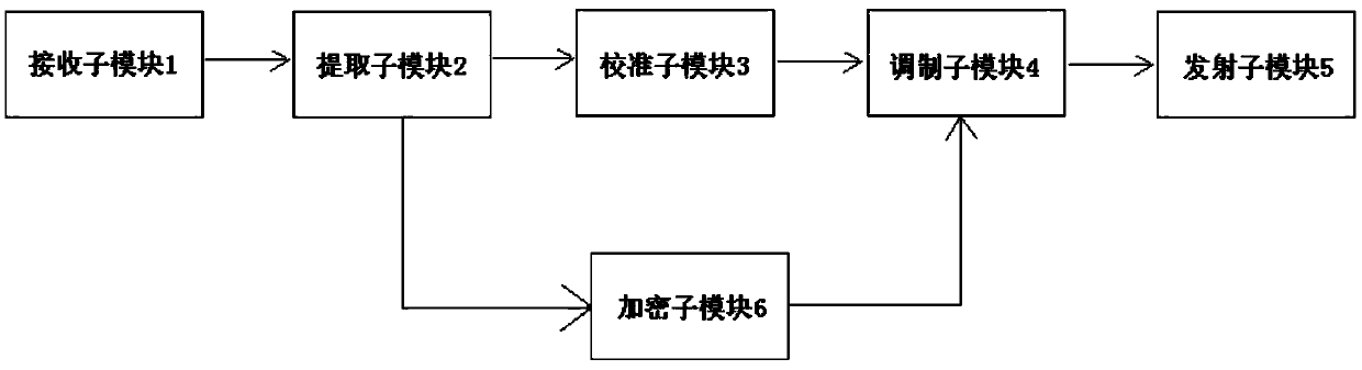 Radio frequency module