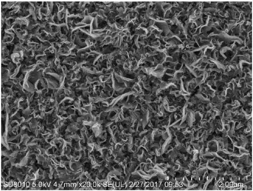 nico2s4 nanometer material and preparation method thereof