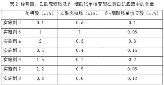 Composition for improving skin color and whitening cosmetic