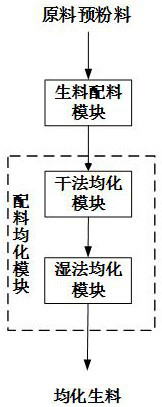 Method and system for preparing high-whiteness and high-purity aluminum hydroxide from high-silicon bauxite