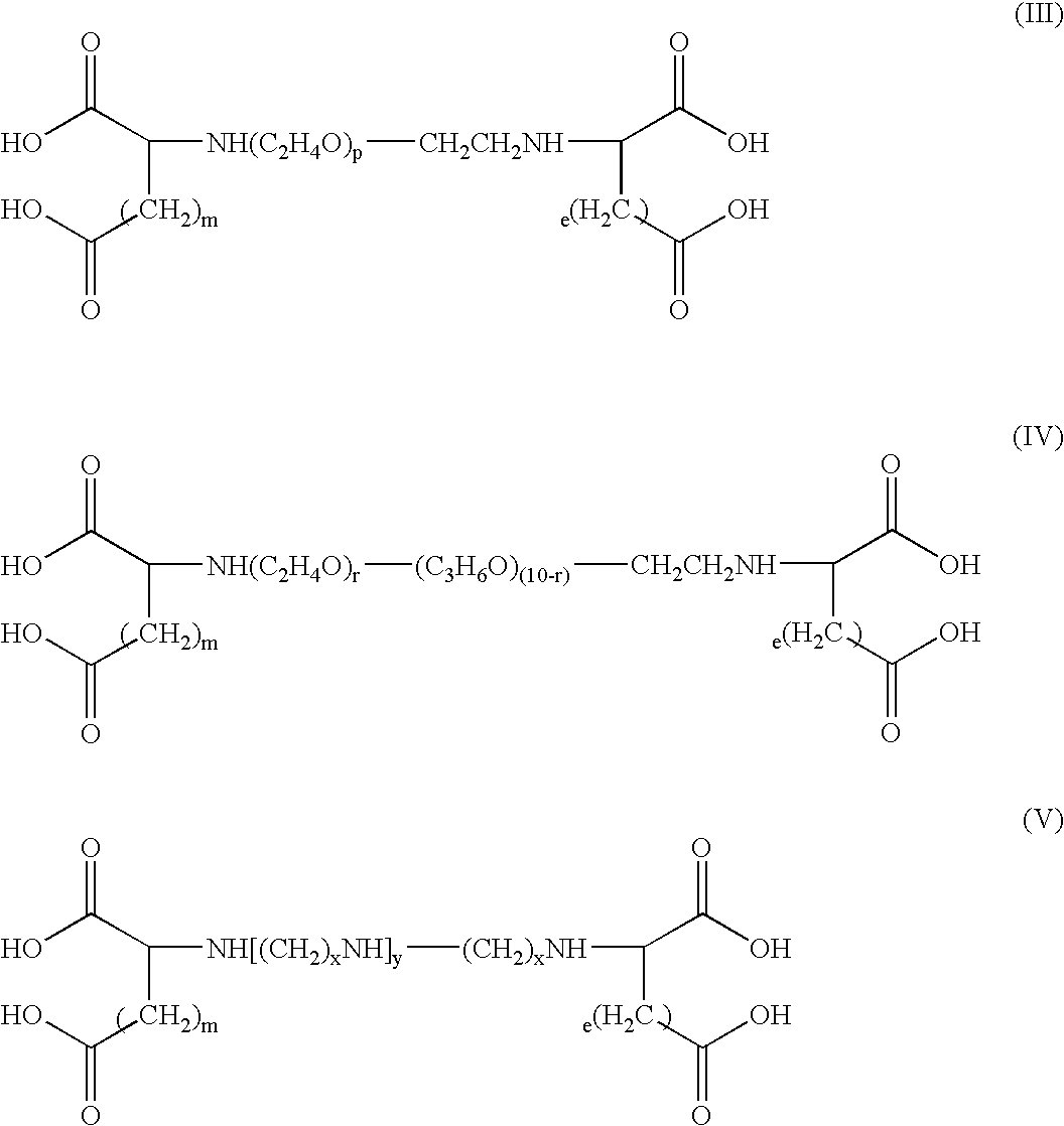 High concentration surfactant compositions and methods