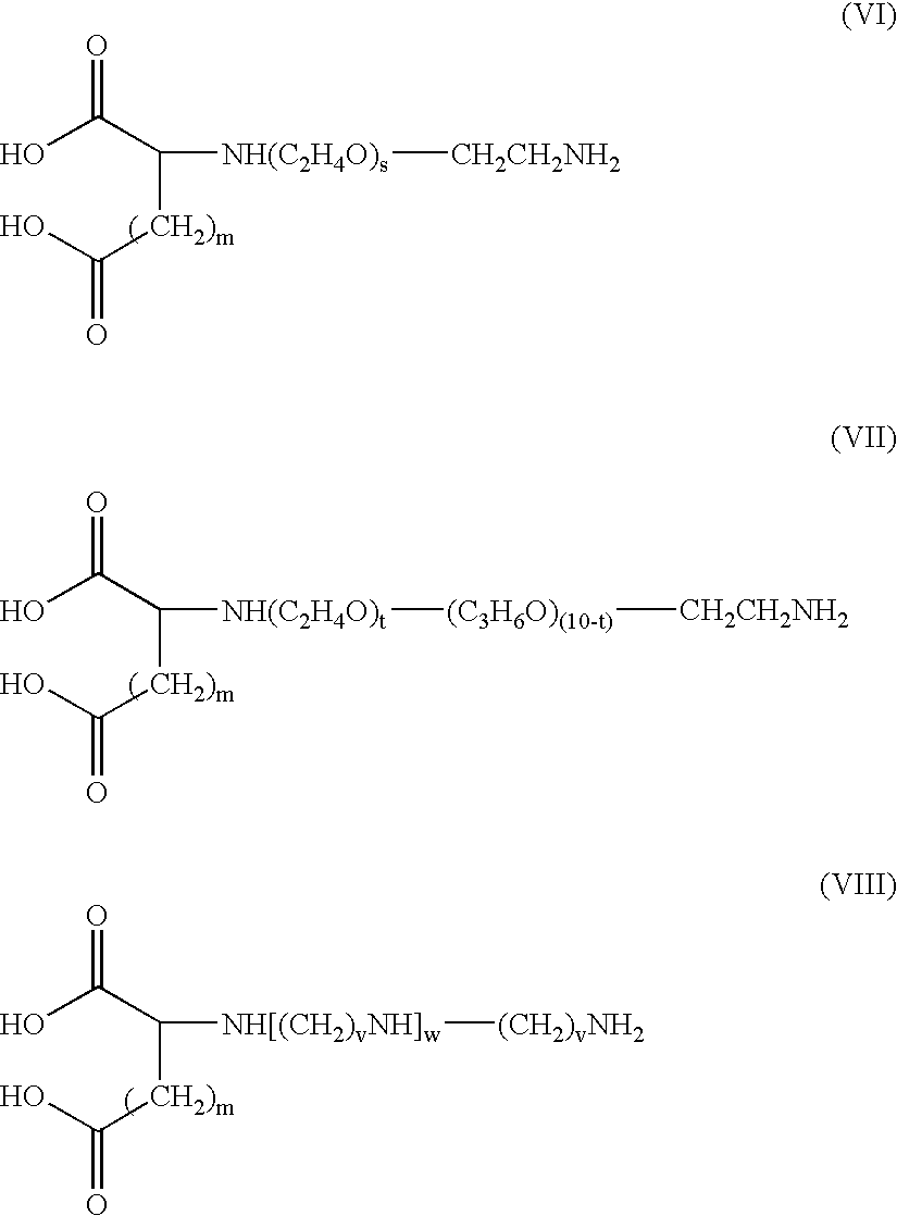 High concentration surfactant compositions and methods