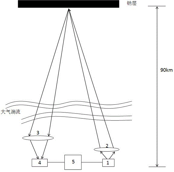 Novel laser sodium guide star system