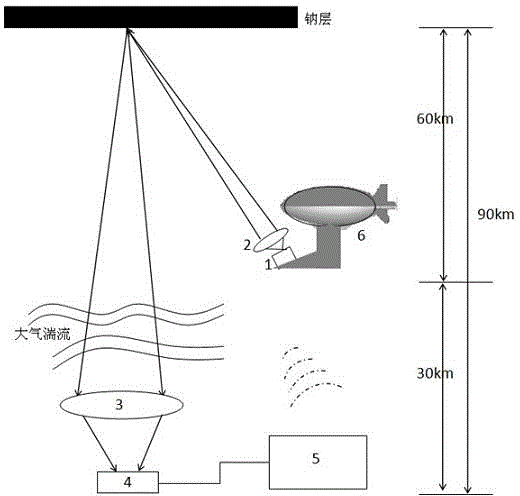 Novel laser sodium guide star system