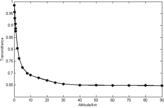 Novel laser sodium guide star system