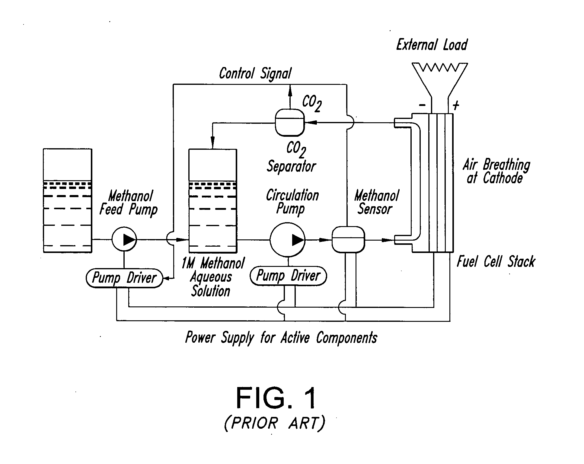 Thermal-fluids management system for direct methanol fuel cells