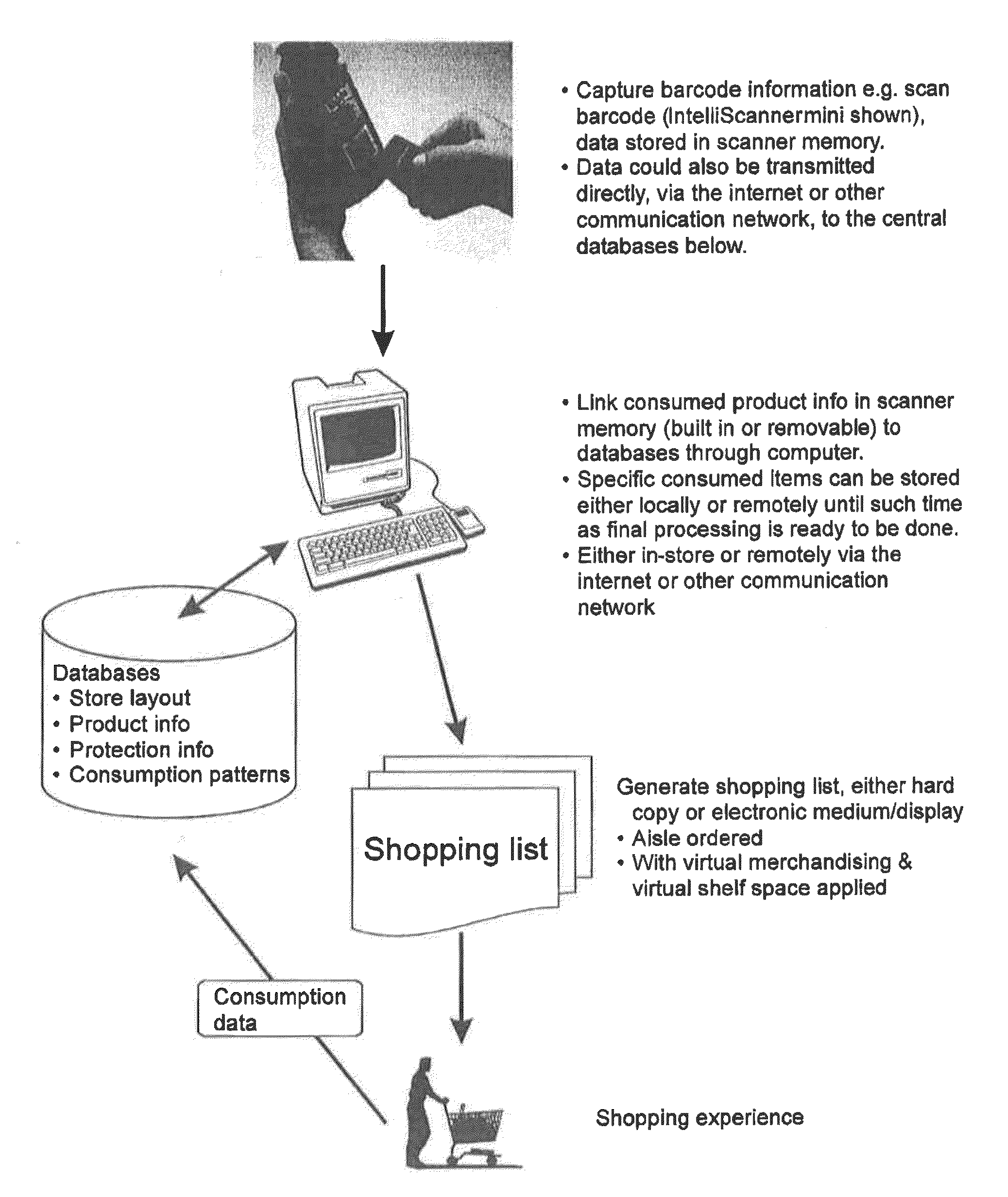 Enhanced Shopping & Merchandising Methodology