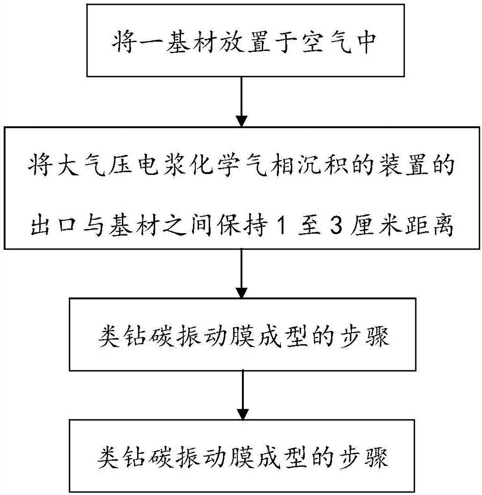 Manufacturing method of diamond like carbon vibrating diaphragm and loudspeaker