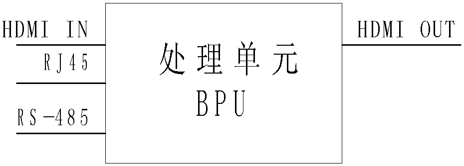 Multi-channel video processing device, system and method