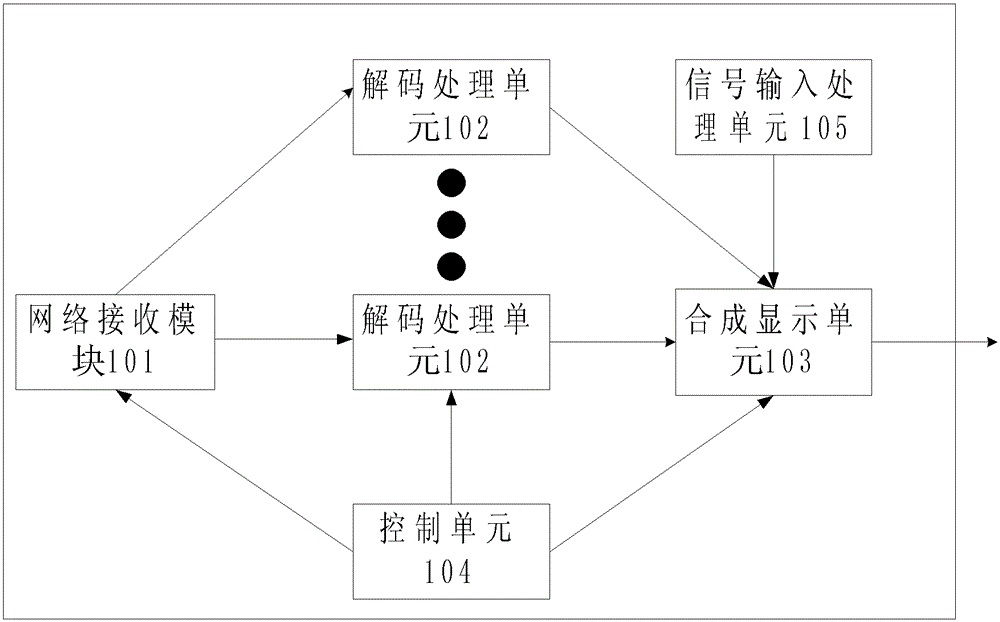 Multi-channel video processing device, system and method