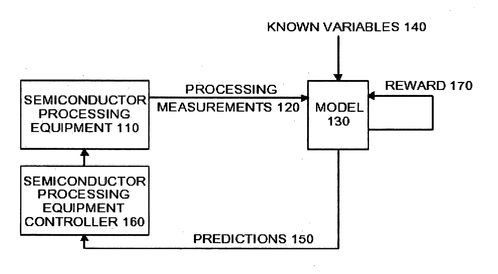 Intelligent system for detection of process status, process fault and preventive maintenance