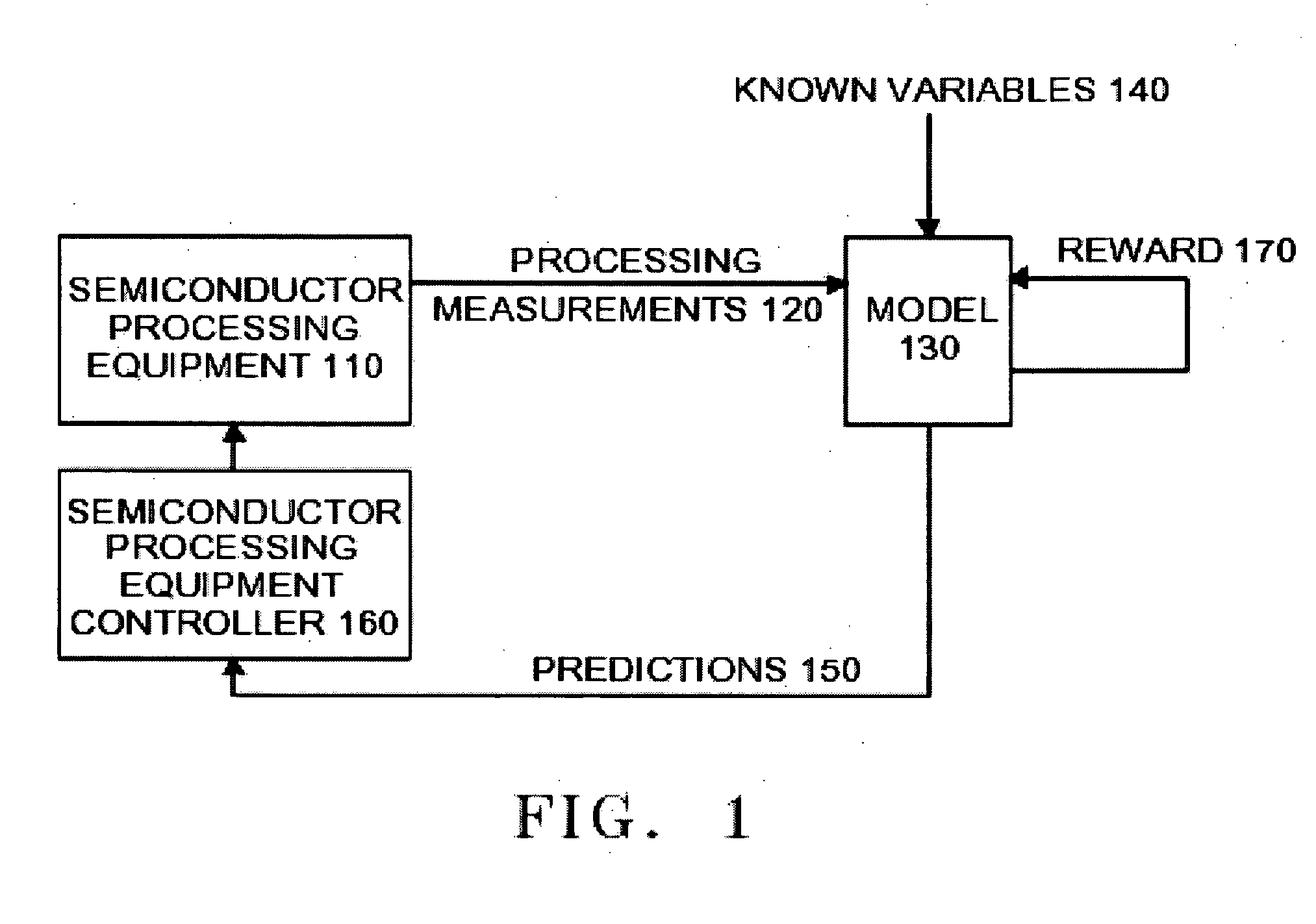 Intelligent system for detection of process status, process fault and preventive maintenance